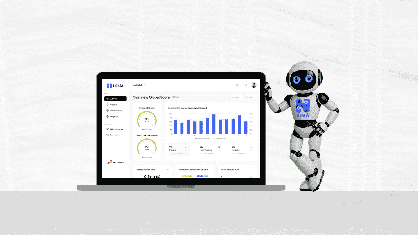 HERA, Chatbot AI Indonesia yang Menggabungkan Empati dan Teknologi untuk Tingkatkan Pengalaman Pelanggan